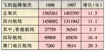 民航限折 违规者罚