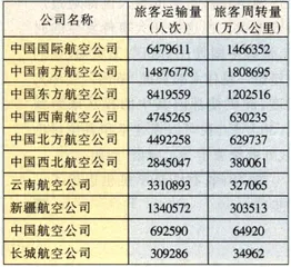 民航限折 违规者罚1