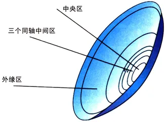 隐形眼镜的复明之路1