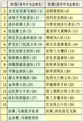 NBA二重唱1