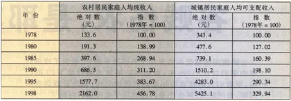 “加薪”——有利？有弊？2