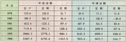 “加薪”——有利？有弊？3