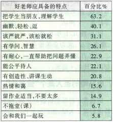 谁是坏蛋？1