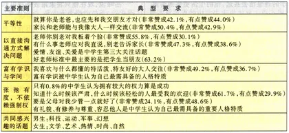 谁是坏蛋？2