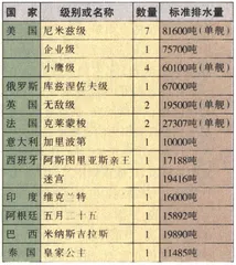 航空母舰：中国海军的美丽诱惑3