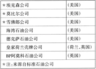 火拼加油站3