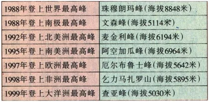 登完七大峰，你失落吗？1