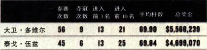 大卫·多维尔3