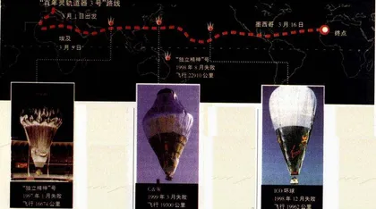 热气球环球飞行2
