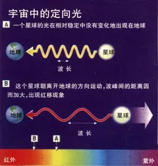 宇宙观的第二次革命3