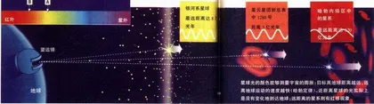 宇宙观的第二次革命4