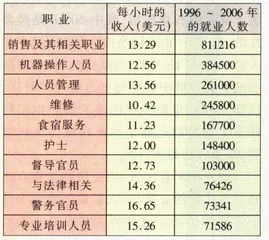 观点：书多读一年，钱挣多一些？