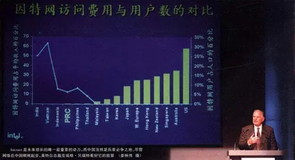 从PC时代到Internet时代