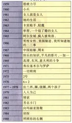 “我在水底思想”——戈达尔2