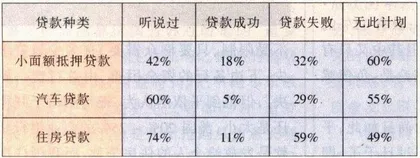 消费时代的早春二月7