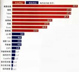 投资：没有更好，只有最好