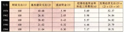 明年少交几种费？1