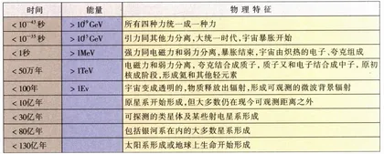 流行·夸克·熵3