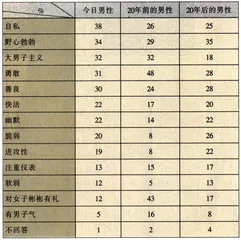 数据：法国女人看法国男人1