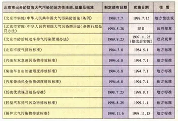 深度报道：给北京空气做手术