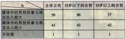 数据：法国女人看法国男人2