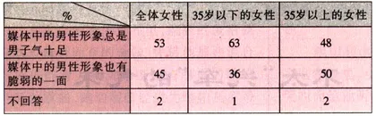 数据：法国女人看法国男人3