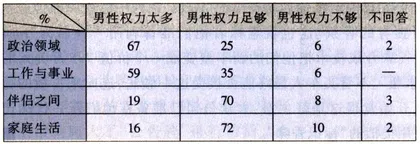 数据：法国女人看法国男人4