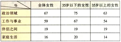 数据：法国女人看法国男人5