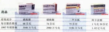 欧洲怎样治糖尿病1