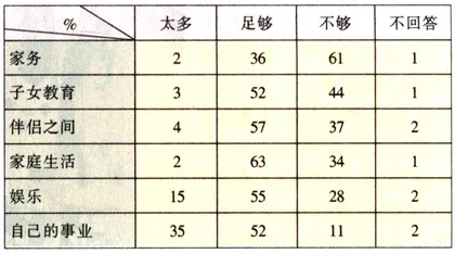 数据：法国女人看法国男人6