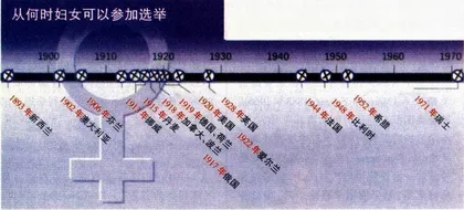 世纪回顾：20世纪女性的解放8