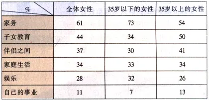 数据：法国女人看法国男人7