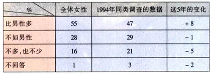 数据：法国女人看法国男人8