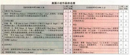 从《告别之路》到《辛格尔父子银行》