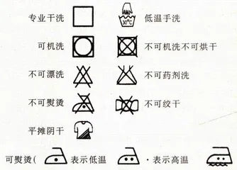 谁需要“永不洗的衣服”？1