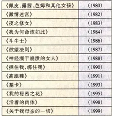 阿莫多瓦：戛纳的真正赢家1