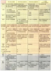 选择怎样的两人世界2