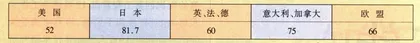 知识经济：挣钱还是花钱2