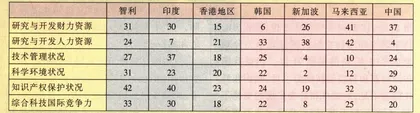 知识经济：挣钱还是花钱3