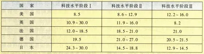 知识经济：挣钱还是花钱4