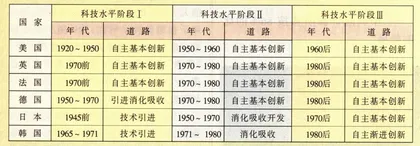 知识经济：挣钱还是花钱5