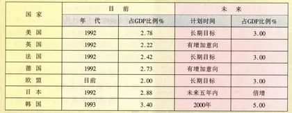 知识经济：挣钱还是花钱6