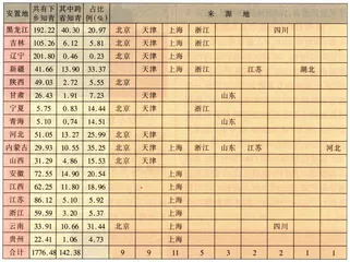 17000000人的黄铜时代3