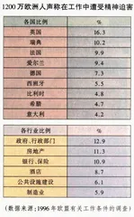 观点：被老板和同事逼疯？1