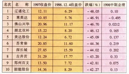 双周评论：安全最重要