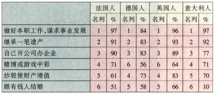 欧洲人的金钱观1