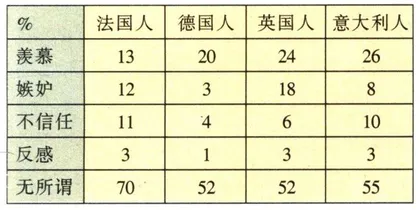 欧洲人的金钱观3