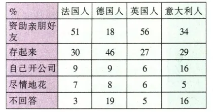 欧洲人的金钱观4