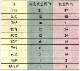 观点：新家庭观1