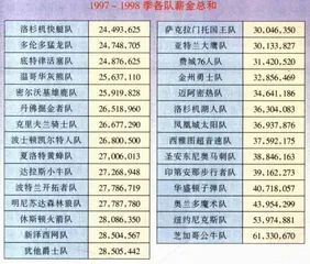 飞了3